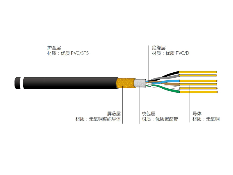 銅芯聚氯乙烯絕緣聚氯乙烯護(hù)套對(duì)絞屏蔽軟電線