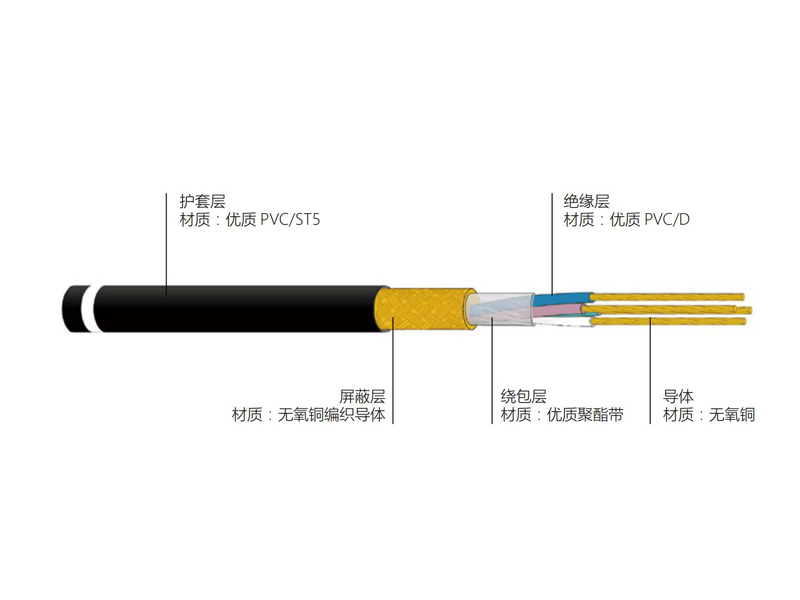 銅芯聚氯乙烯絕緣聚氯乙烯護(hù)套屏蔽軟電線 RVV