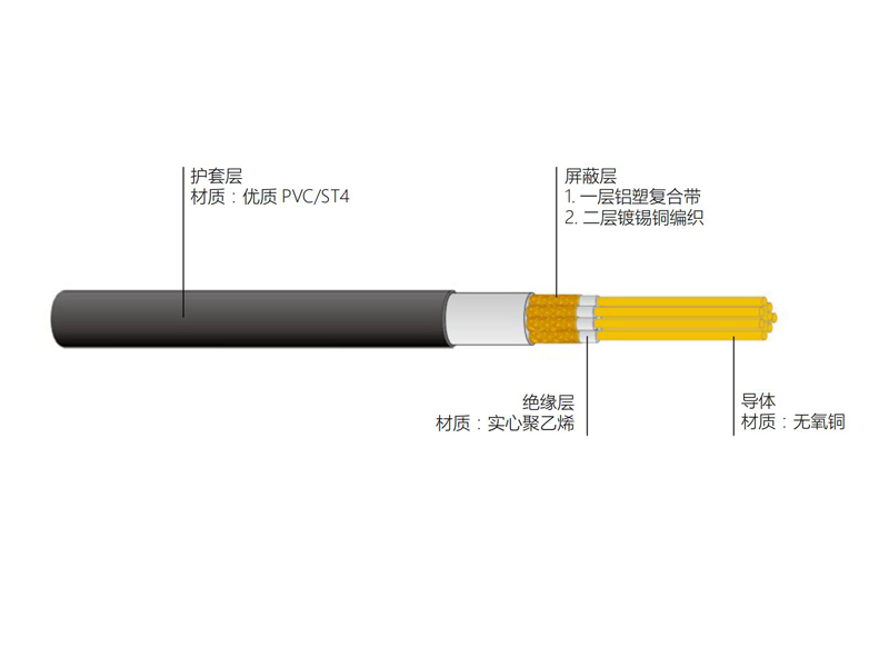 多芯發(fā)泡聚乙烯絕緣編織外導體色差視頻同軸電