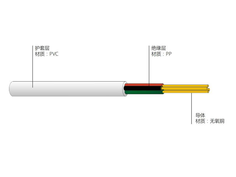 聚丙烯絕緣聚氯乙烯護套圓形電話硬線 HYB型