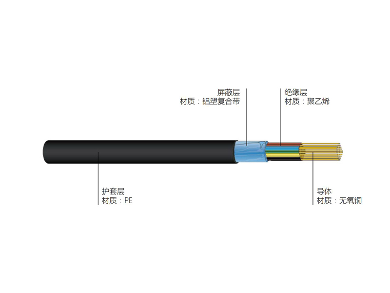 銅芯聚乙烯絕緣擋潮層聚乙烯護套市內(nèi)通信電纜