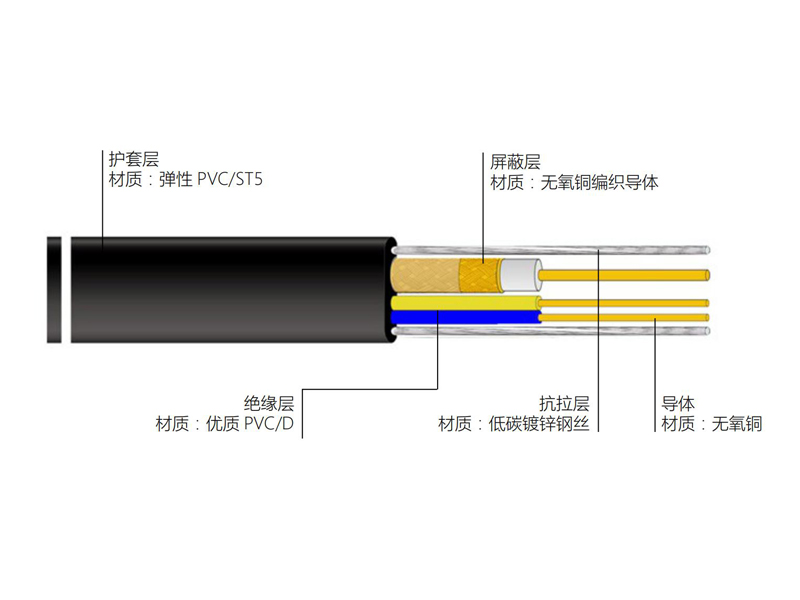 銅導(dǎo)體扁形聚氯乙烯護(hù)套撓性連接用電梯電纜S