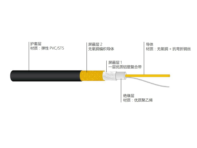 銅導(dǎo)體實(shí)芯聚乙烯絕緣電梯專用視頻同軸電纜S