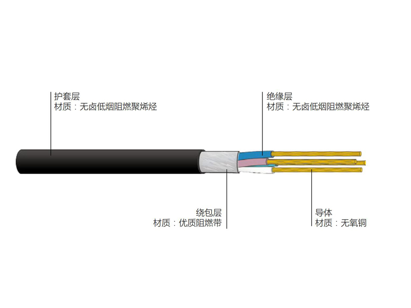 銅芯聚烯烴絕緣低煙無鹵阻燃護套軟電線 WDZB-R