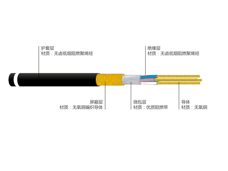 銅芯無鹵低煙聚烯烴絕緣和護套阻燃A級屏蔽軟電