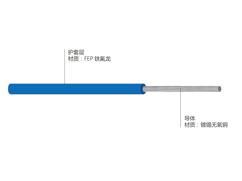 耐高溫線纜AF-250