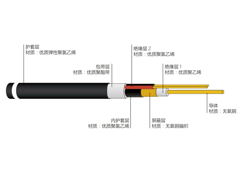 綜合電纜RVV型