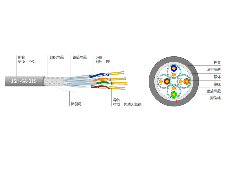 超六類4對(duì)STP電纜