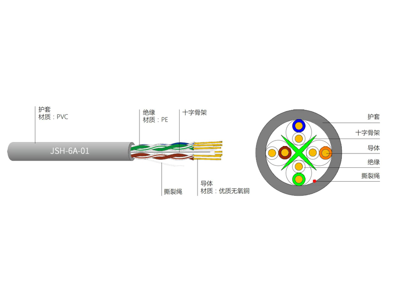 超六類4對(duì)UTP電纜