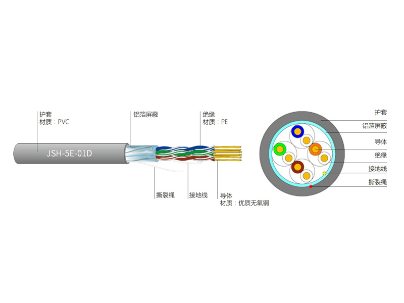 超五類4對(duì)FTP電纜