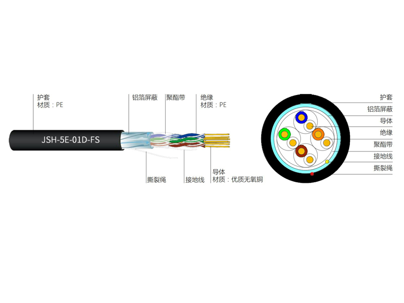 超五類4對(duì)FTP室外電纜