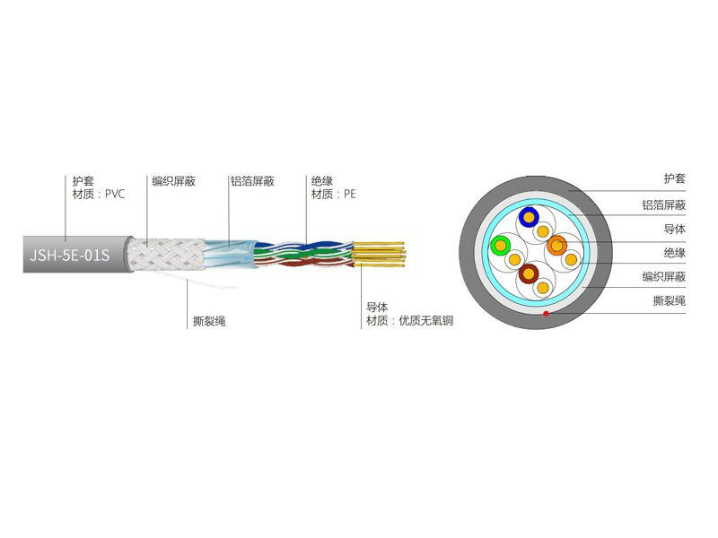 超五類4對(duì)STP電纜