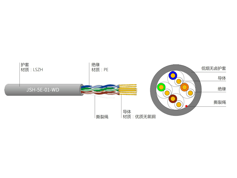 超五類4對(duì)UTP低煙無(wú)鹵電纜