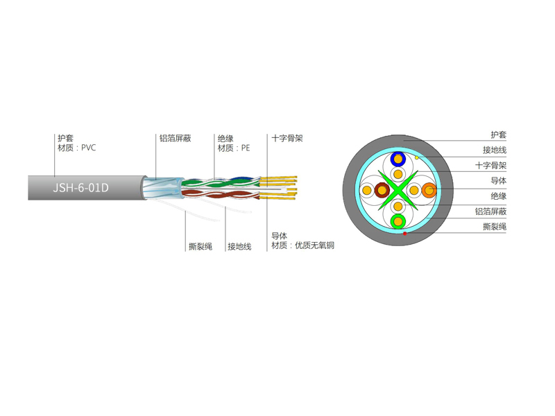 六類4對(duì)FTP電纜