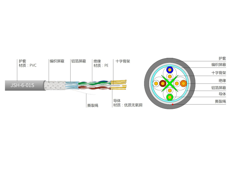 六類4對(duì)STP電纜