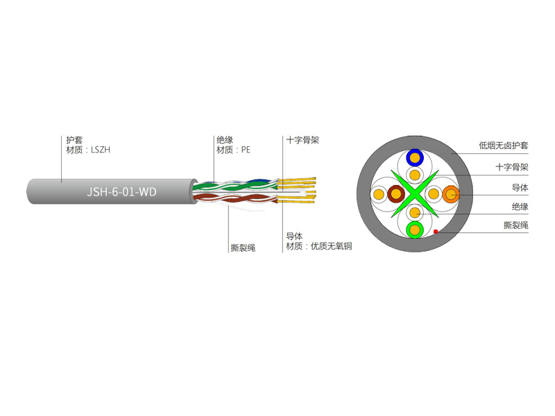 六類4對(duì)UTP低煙無(wú)鹵電纜