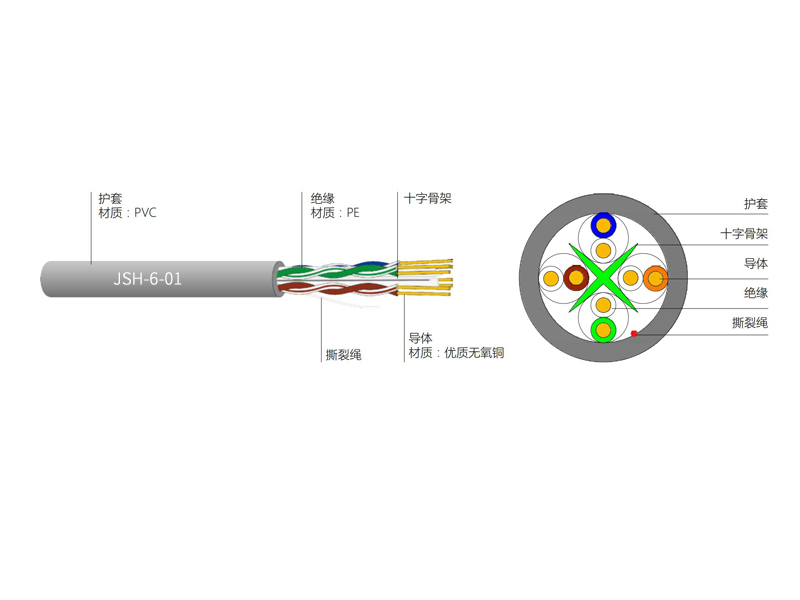 六類4對(duì)UTP電纜