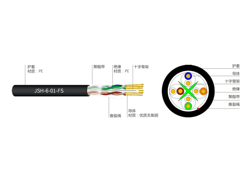 六類(lèi)4對(duì)UTP室外電纜