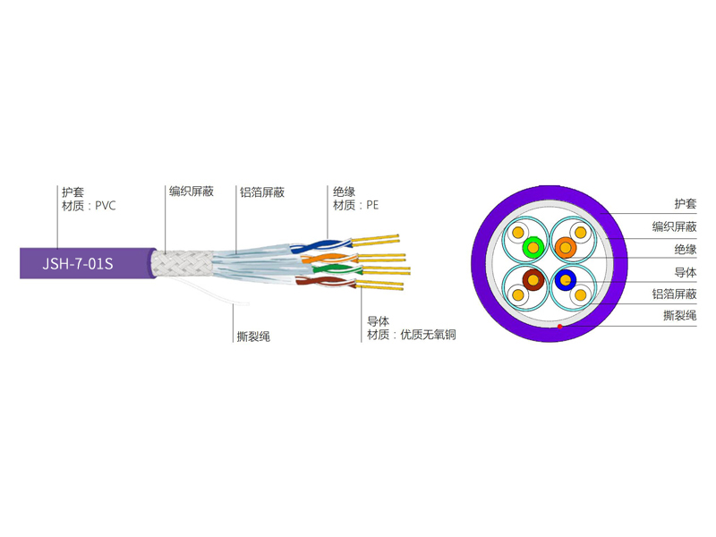 七類(lèi)4對(duì)S FTP屏蔽電纜