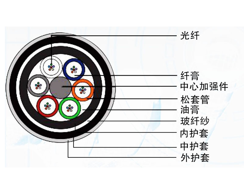 全介質(zhì)加強(qiáng)型光纜（GYFTY74）