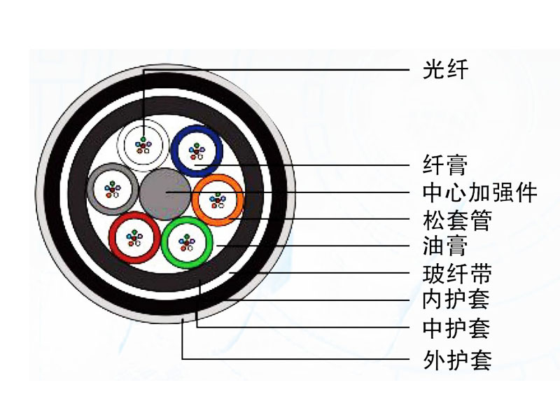 全介質(zhì)加強(qiáng)型光纜（GYFTY84）