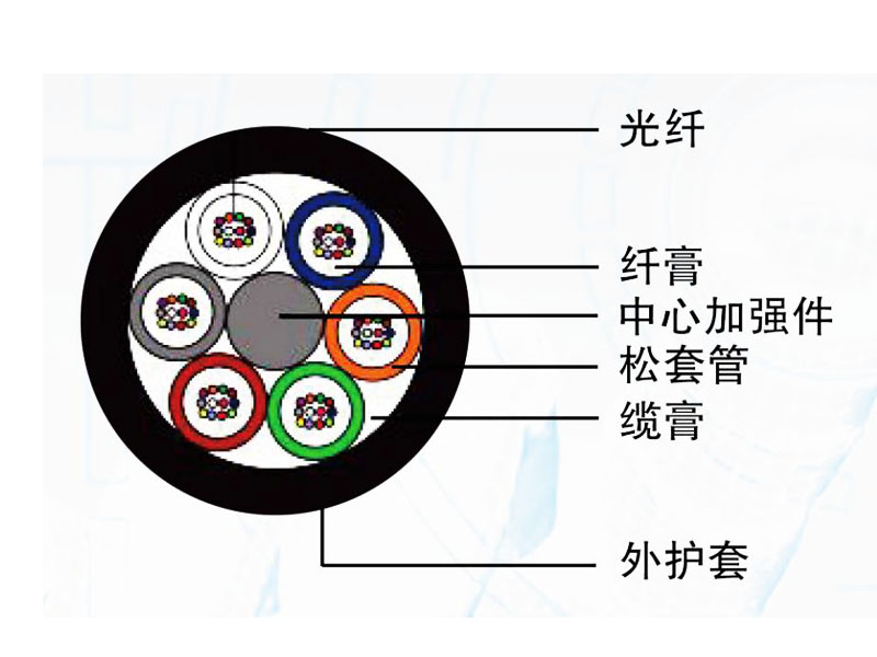 氣吹微型光纜（GCYFTY）