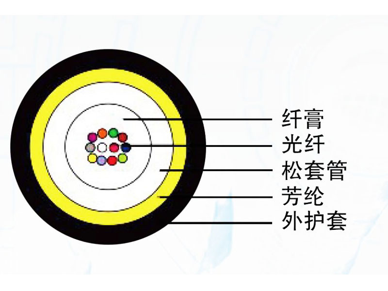 氣吹微型光纜（GCYFXTY）