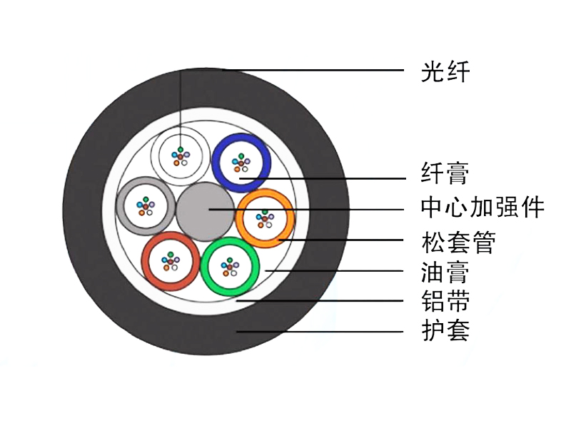 管道、非自承式架空光纜（GYTA）