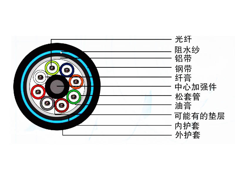 直埋光纜（GYFTA53）