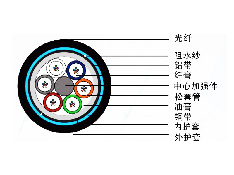 直埋光纜（GYTA53）