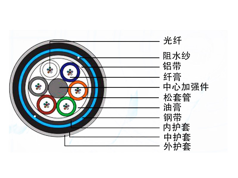 直埋光纜（GYTA54）